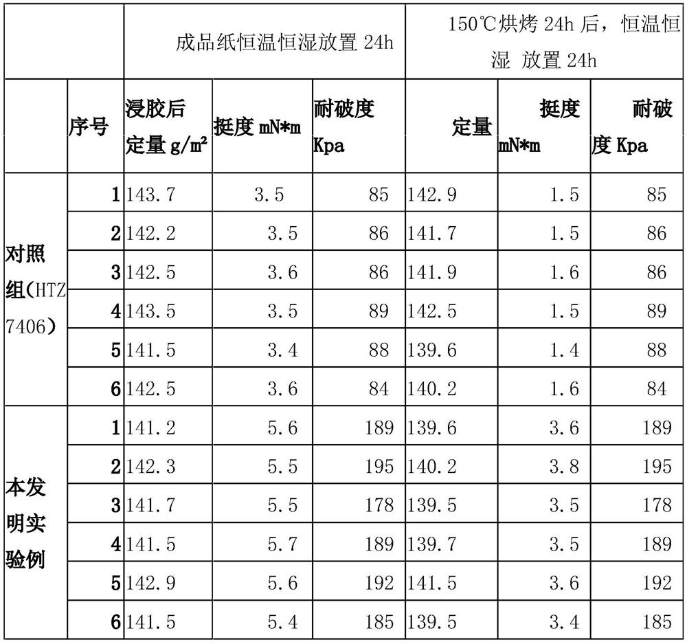High-temperature-resistant flame-retardant glue solution and preparation method of automobile air filter paper using glue solution