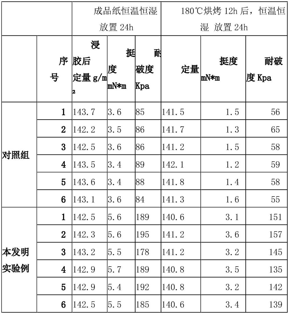 High-temperature-resistant flame-retardant glue solution and preparation method of automobile air filter paper using glue solution