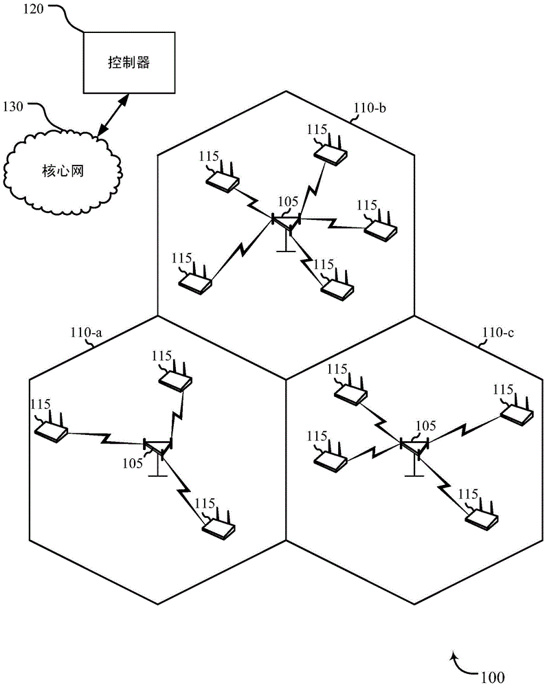 Multiple access scheme for multi-channels of a network with a limited link budget