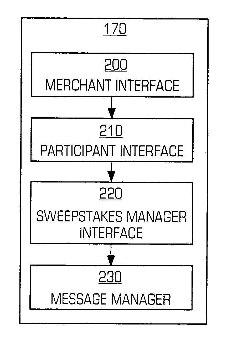 Automated system and method for advertising, utilizing an online sweepstakes