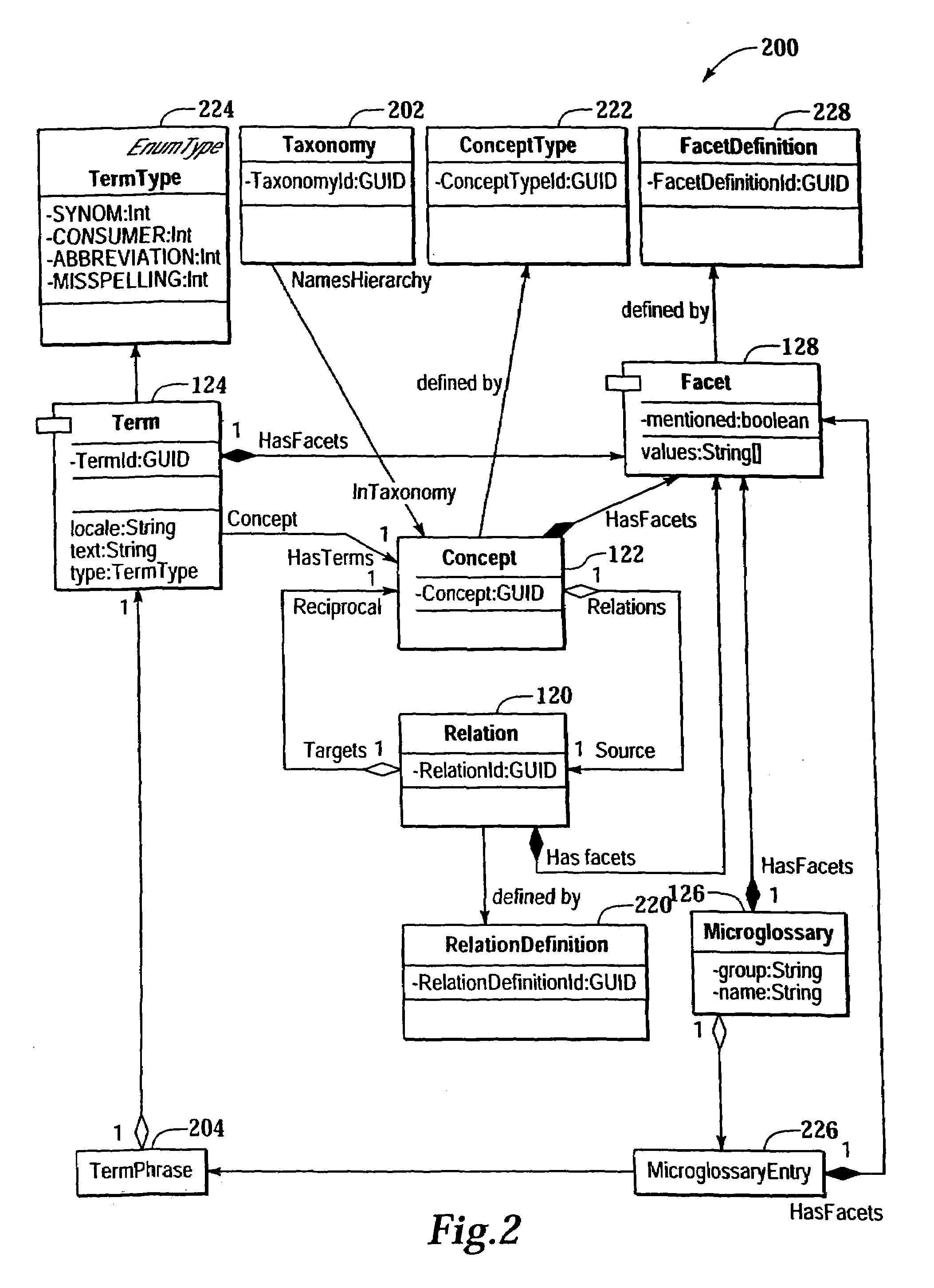 Method and system for interfacing with a multi-level data structure