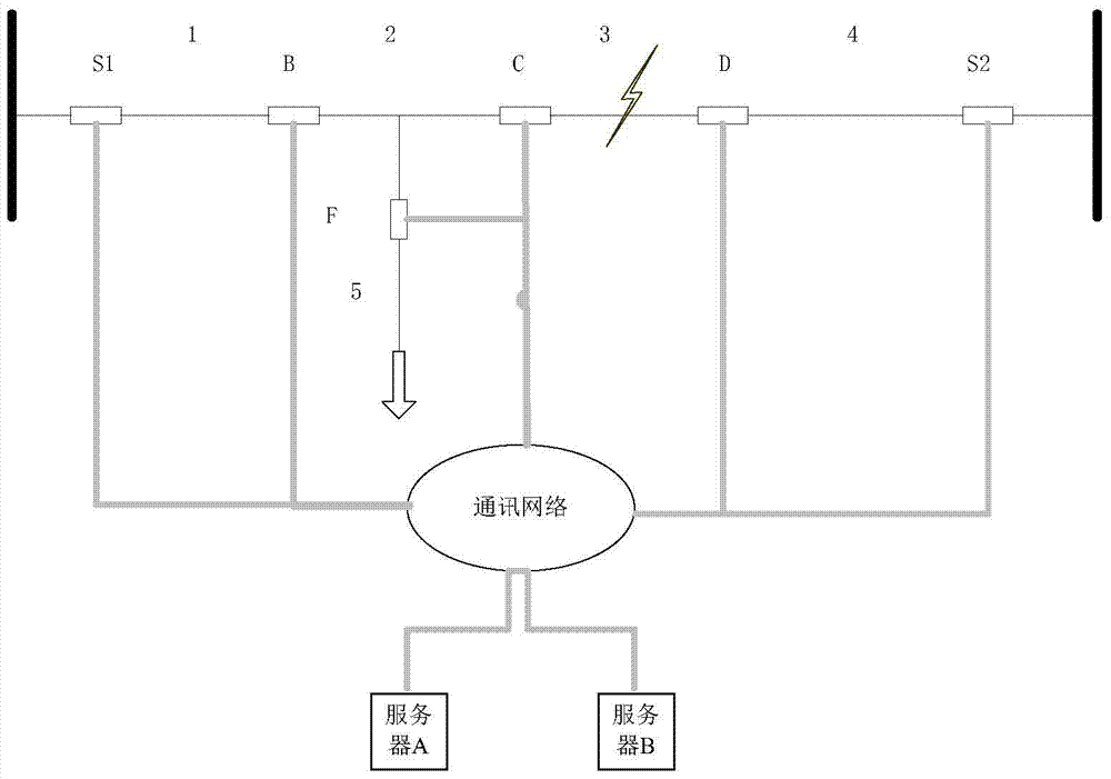 Method and system for locating short-circuit fault in distribution network