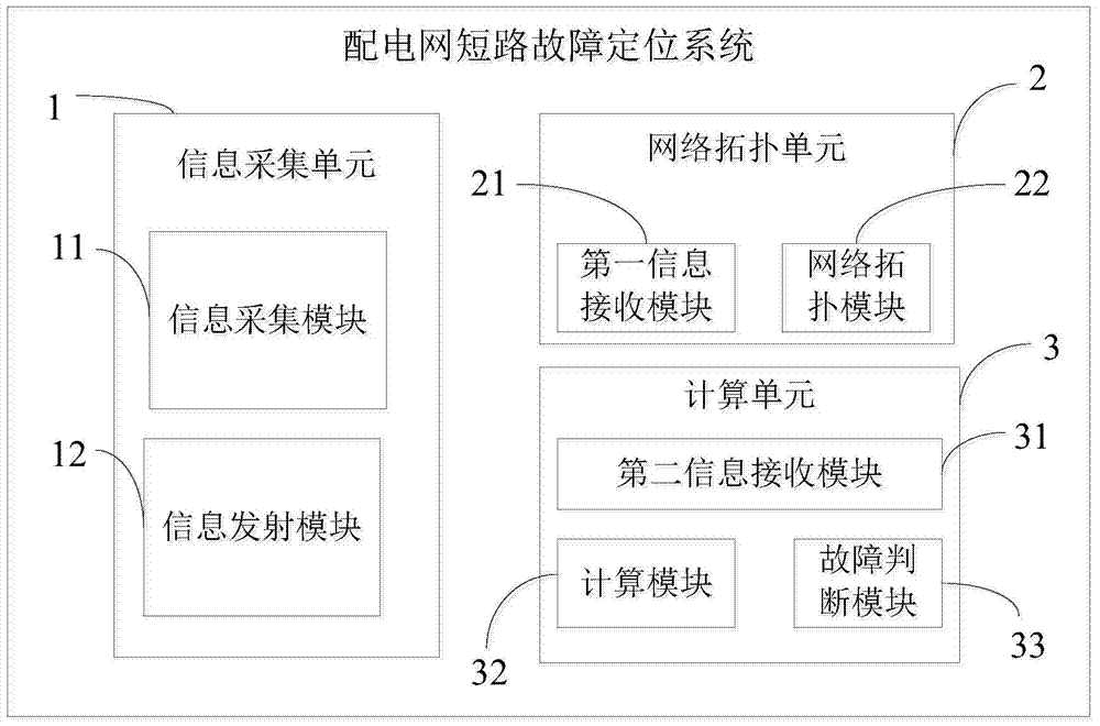 Method and system for locating short-circuit fault in distribution network