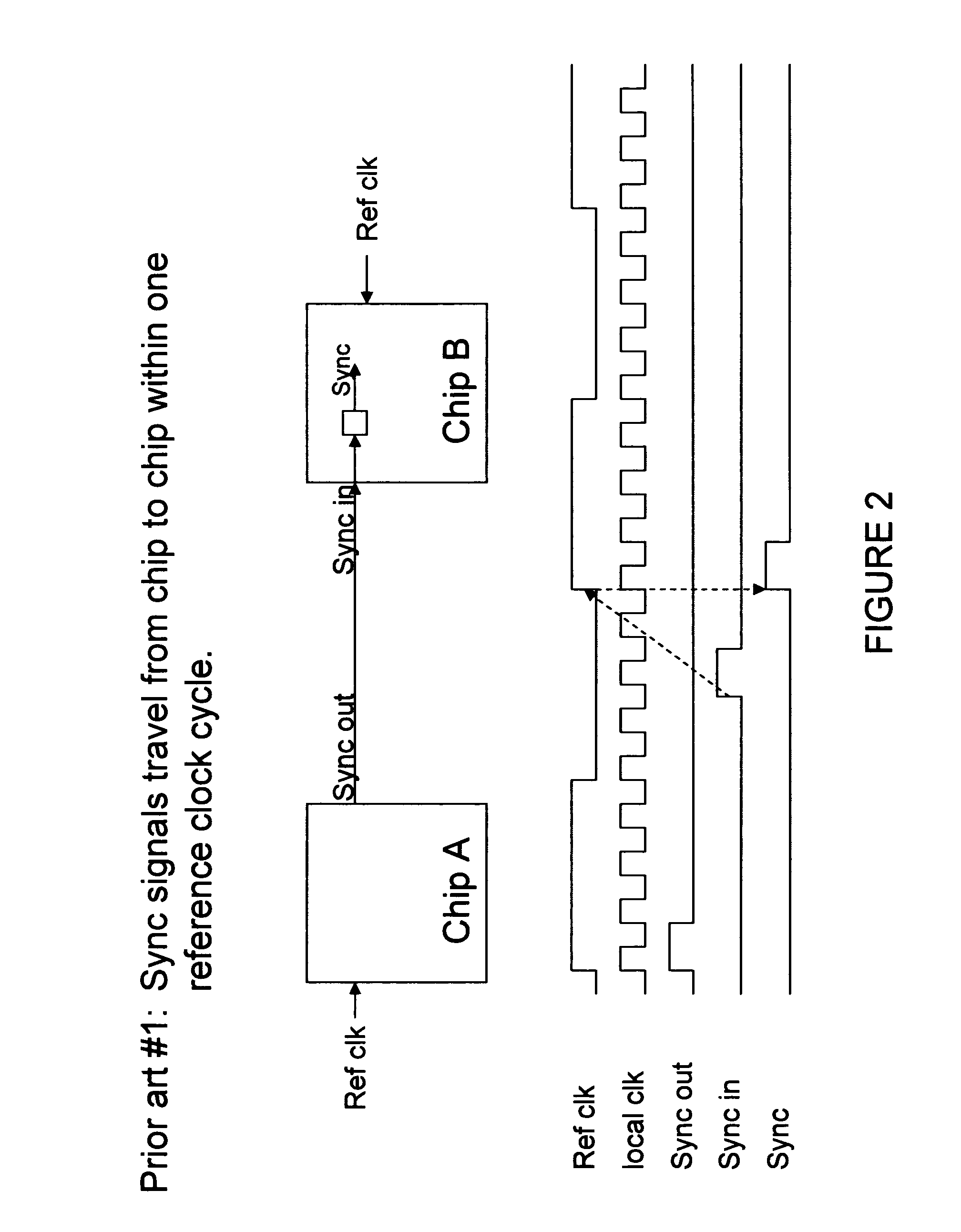 Methods to self-synchronize clocks on multiple chips in a system
