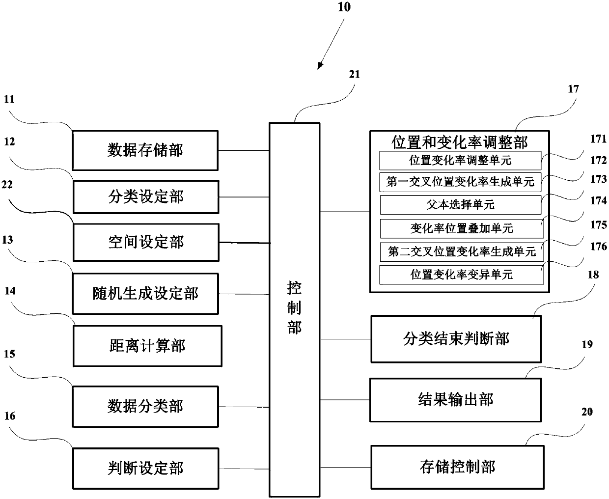 Network connection data classification method