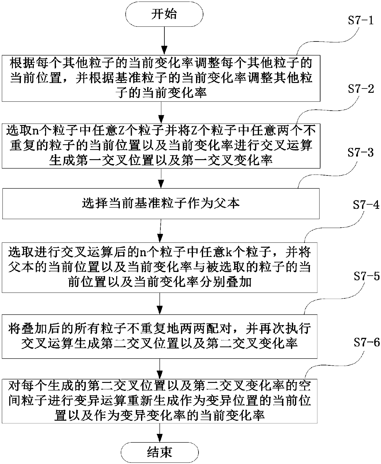 Network connection data classification method