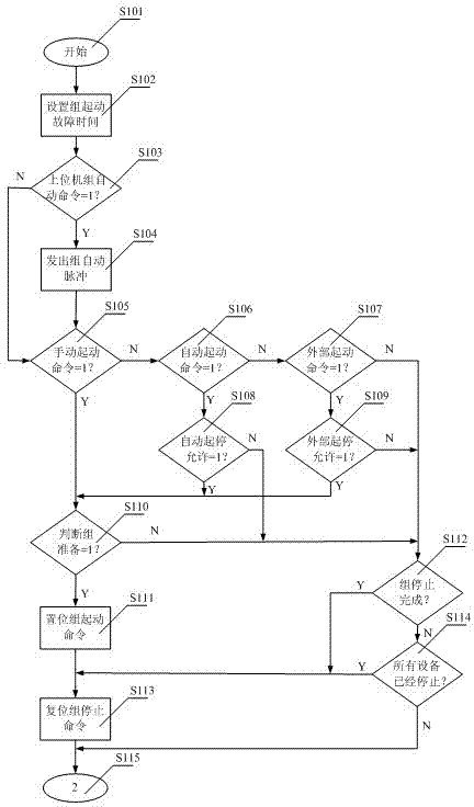 Group control system for multi-path start-stop control