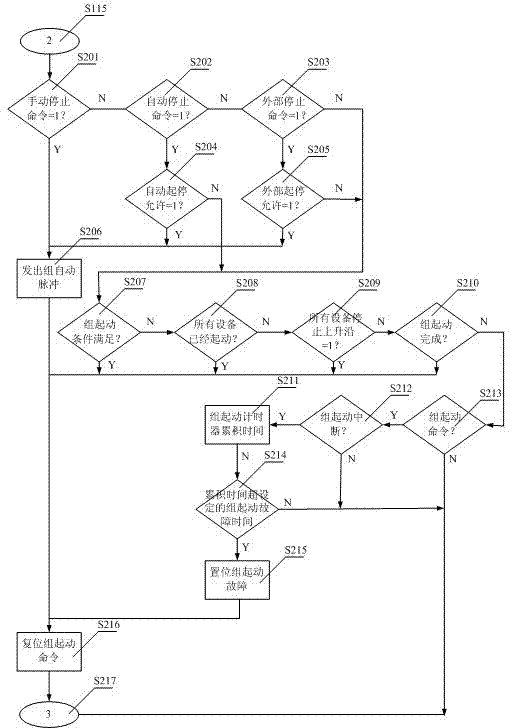 Group control system for multi-path start-stop control