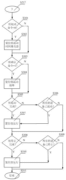 Group control system for multi-path start-stop control