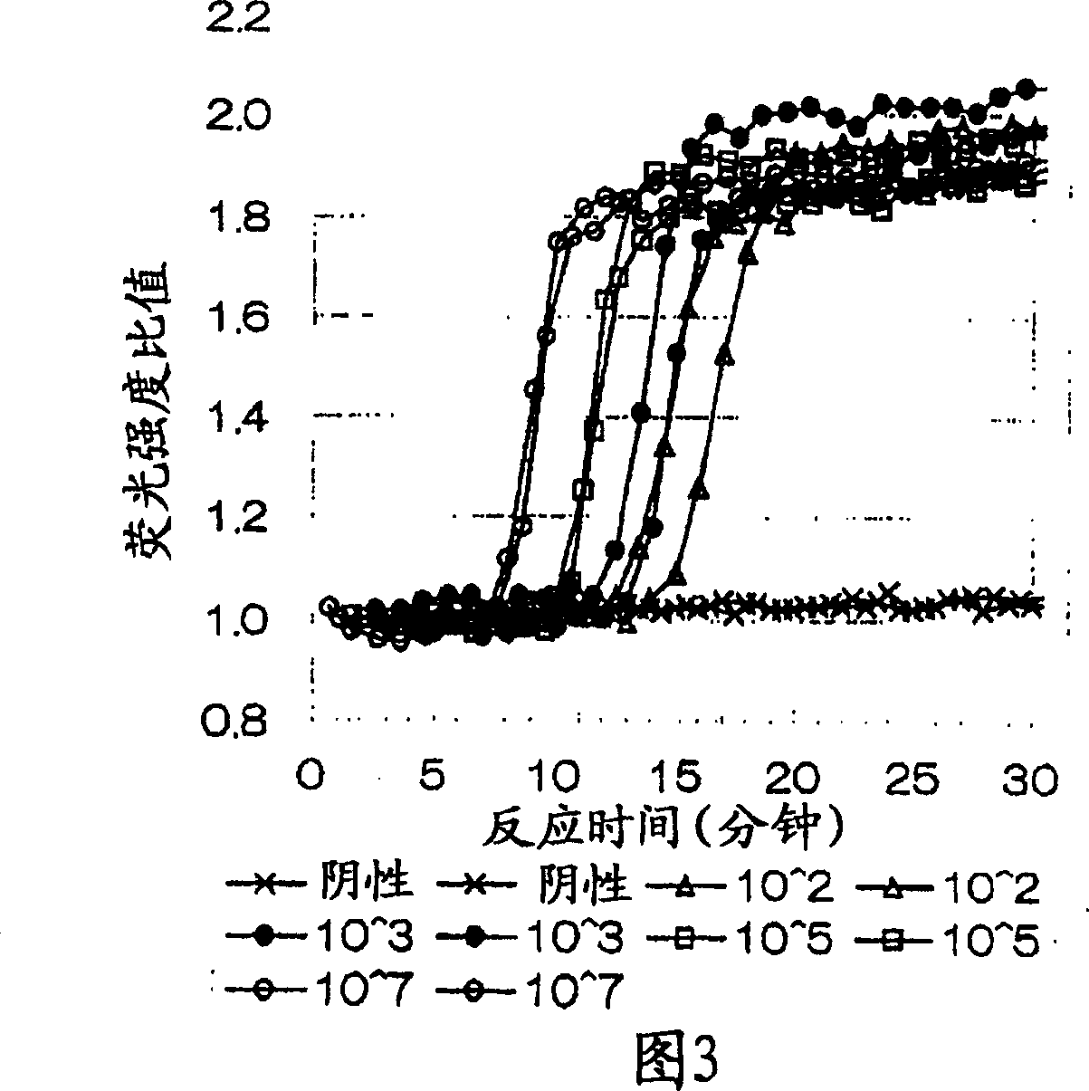 Method of detecting micrometastasis