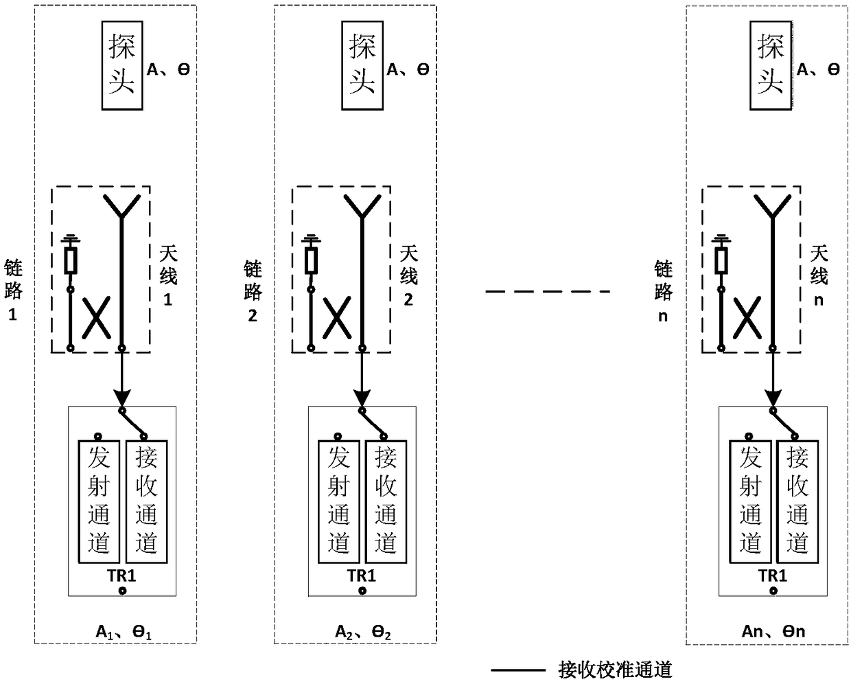 Secondary radar channel calibration method - Eureka | Patsnap develop ...