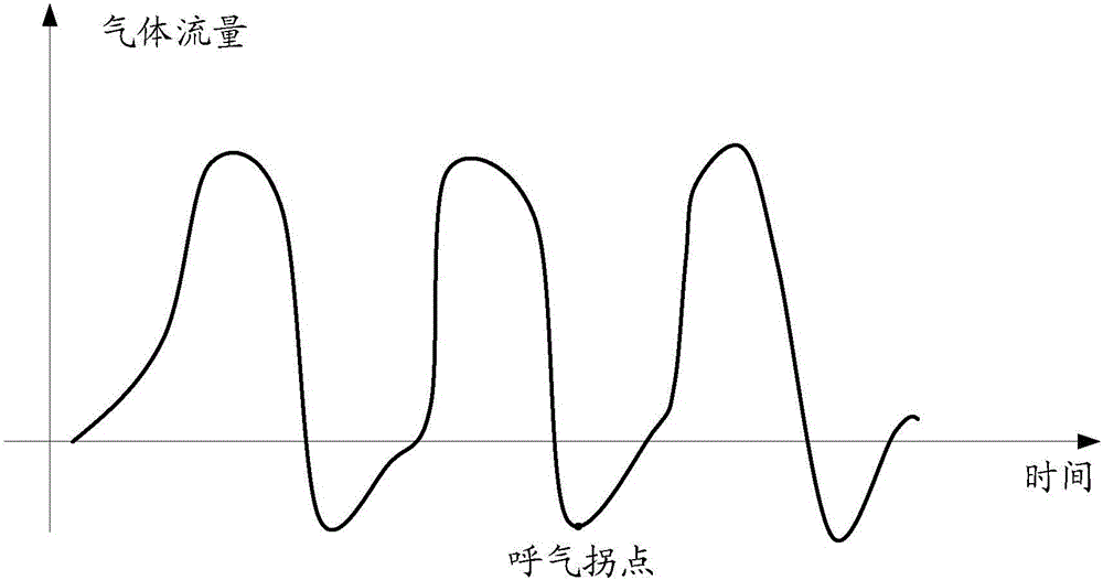 Breathing switching based breathing machine pressure control method and breathing machine