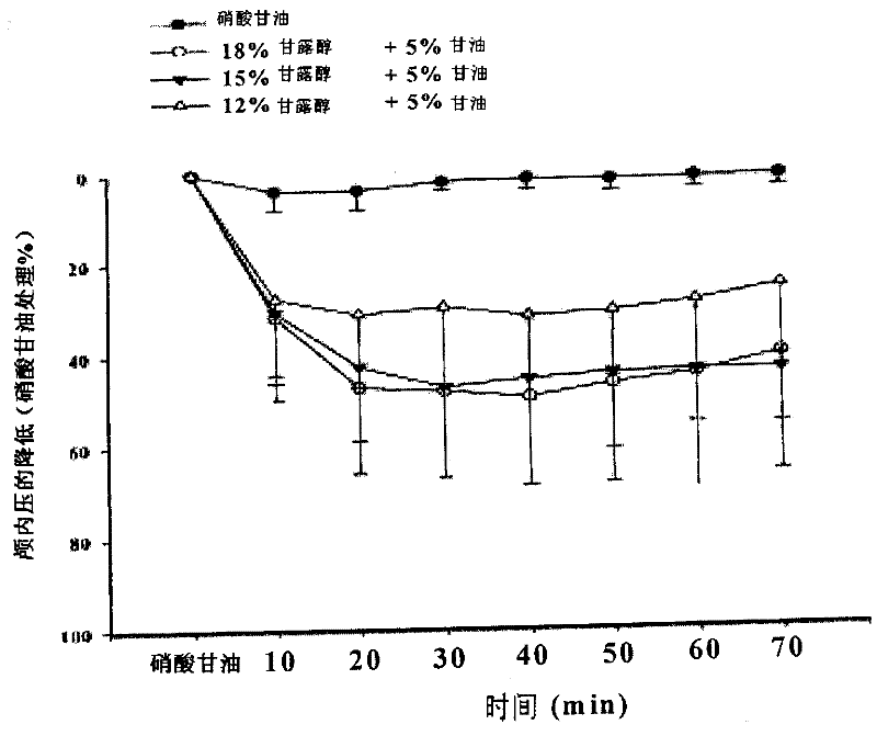 Injection of mannite and glycerol and preparation method thereof
