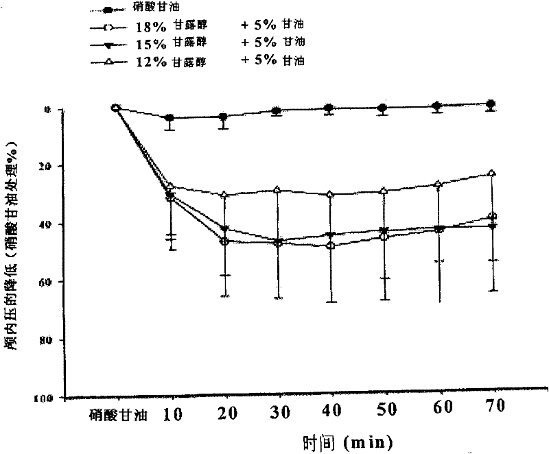 Injection of mannite and glycerol and preparation method thereof