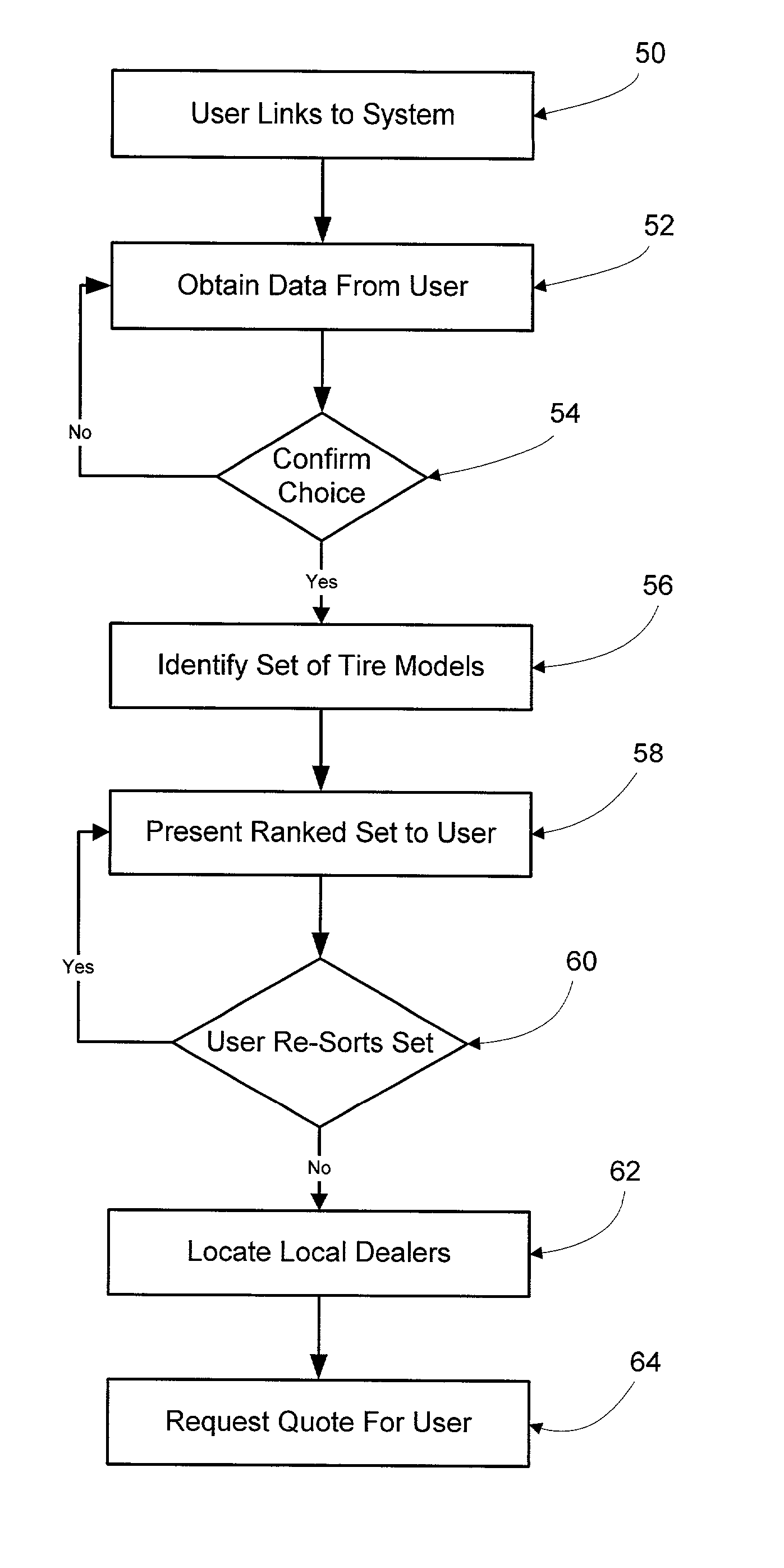 Method for assisting a user in selecting and purchasing tires