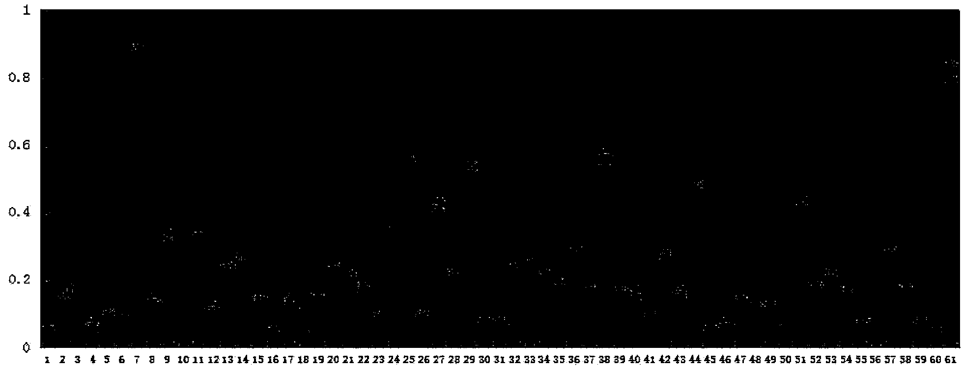 A kind of humanized anti-aeg-1 single chain antibody and its application