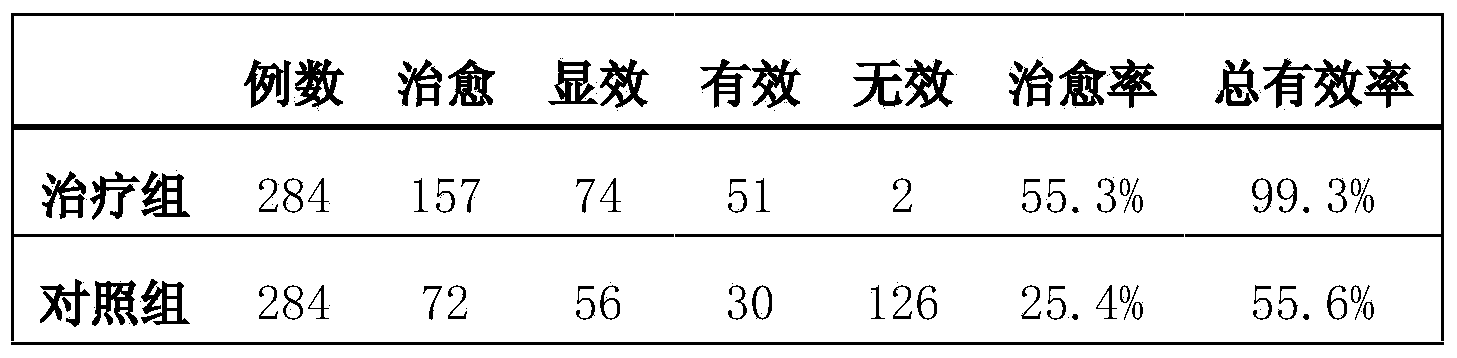 Herbal lozenges for treating ozostomia and preparation method thereof