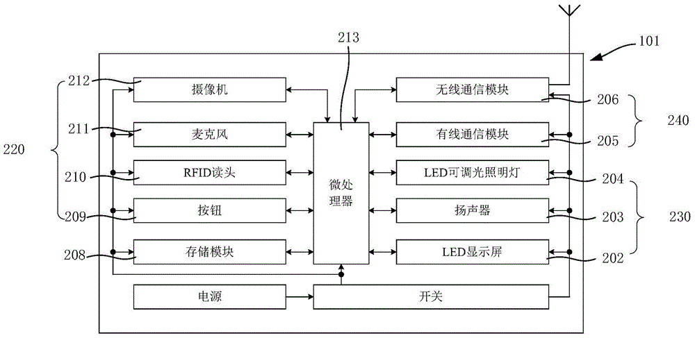 Specific target information collecting and application system and application method thereof
