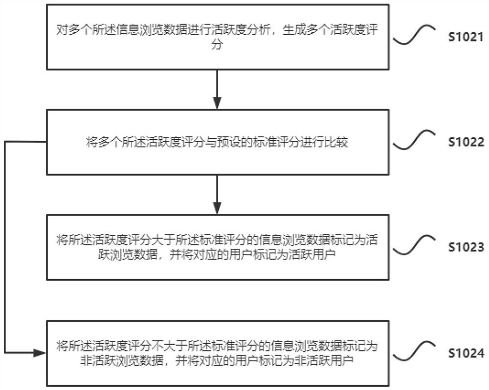 Information recommendation method and system based on big data