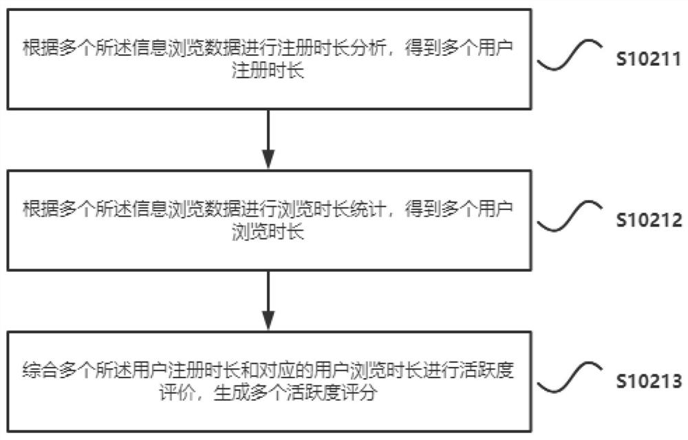 Information recommendation method and system based on big data