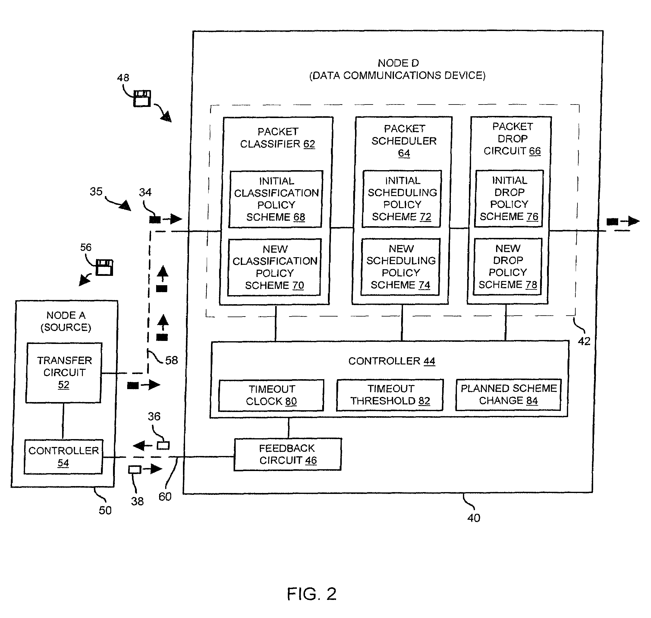 Methods and apparatus for managing a flow of packets using change and reply signals
