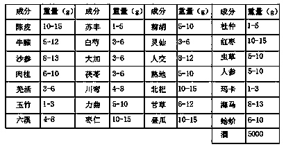 Preparation method of wine for tonifying QI and blood and prolonging life