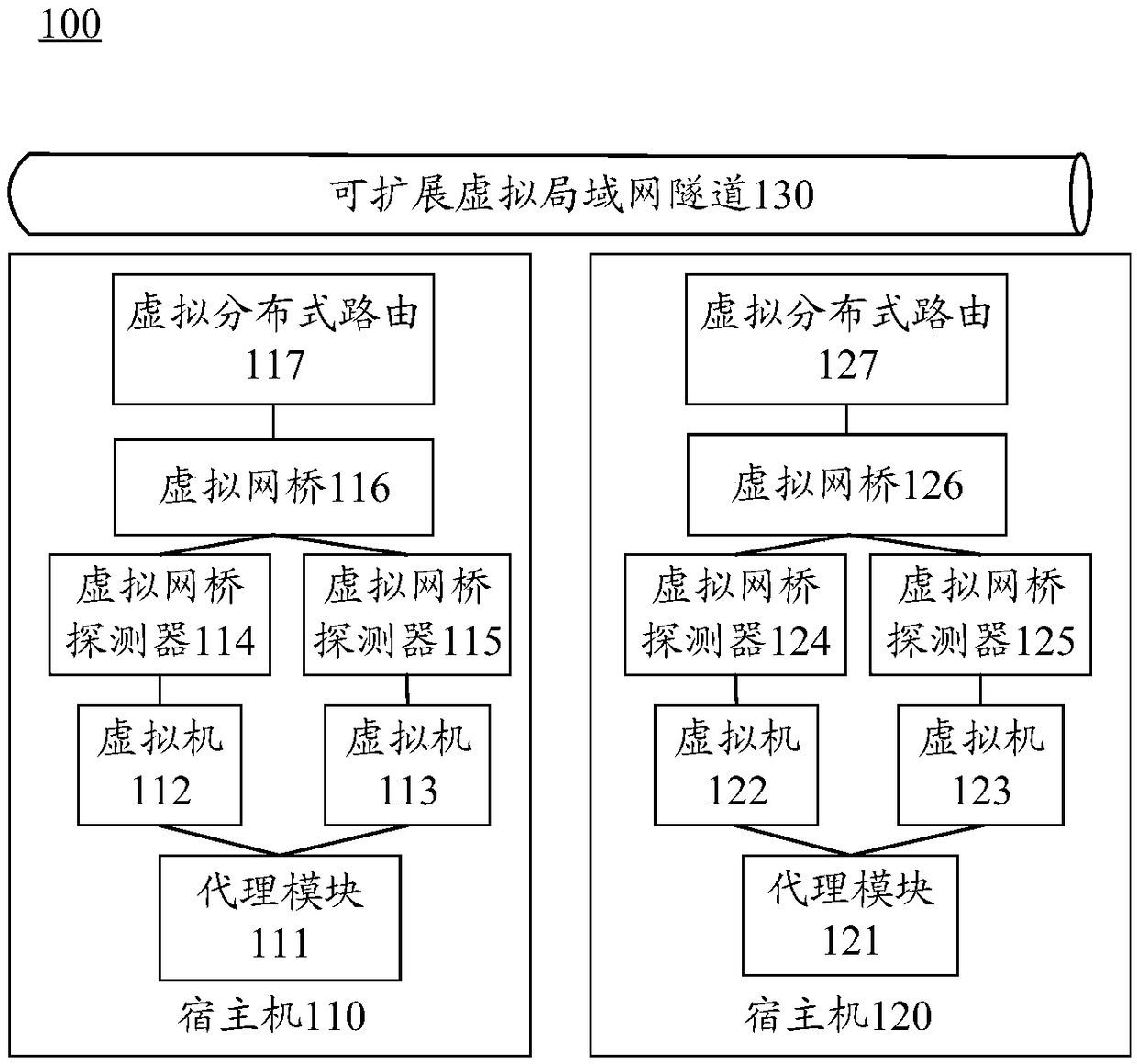 Network monitoring method and equipment