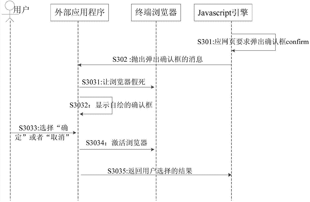 Method and device for rewriting browser pop-up box by external application program