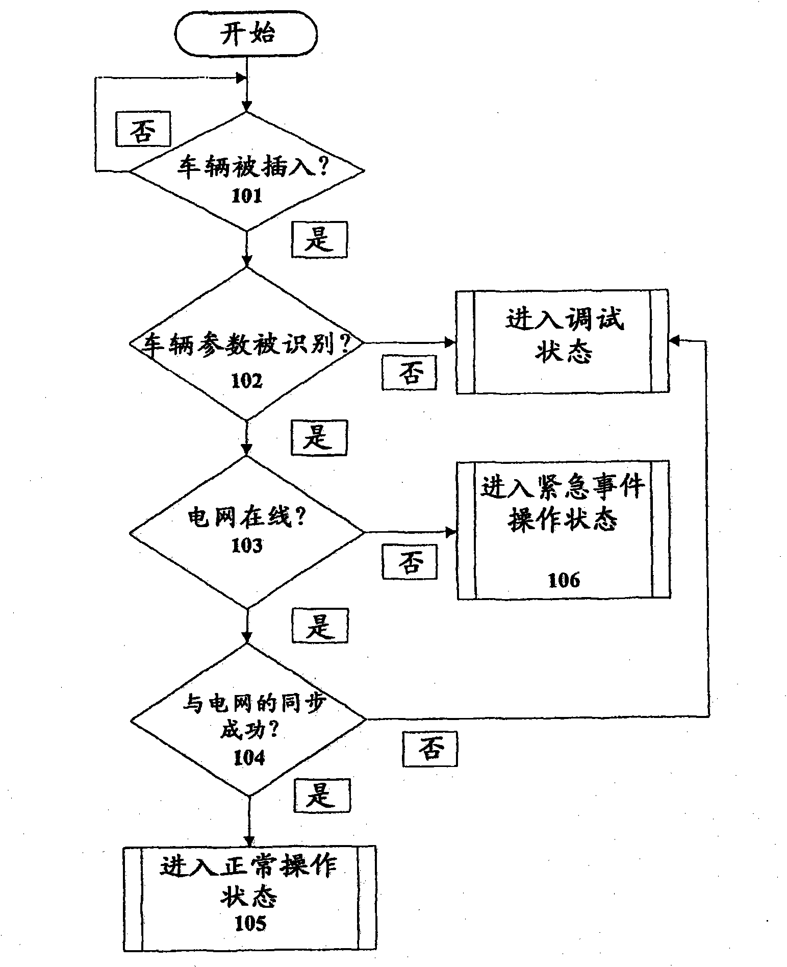 System and method for transferring electrical power between grid and vehicle
