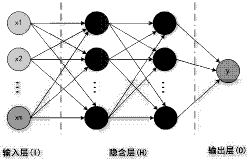 Fish activity method based on neural network