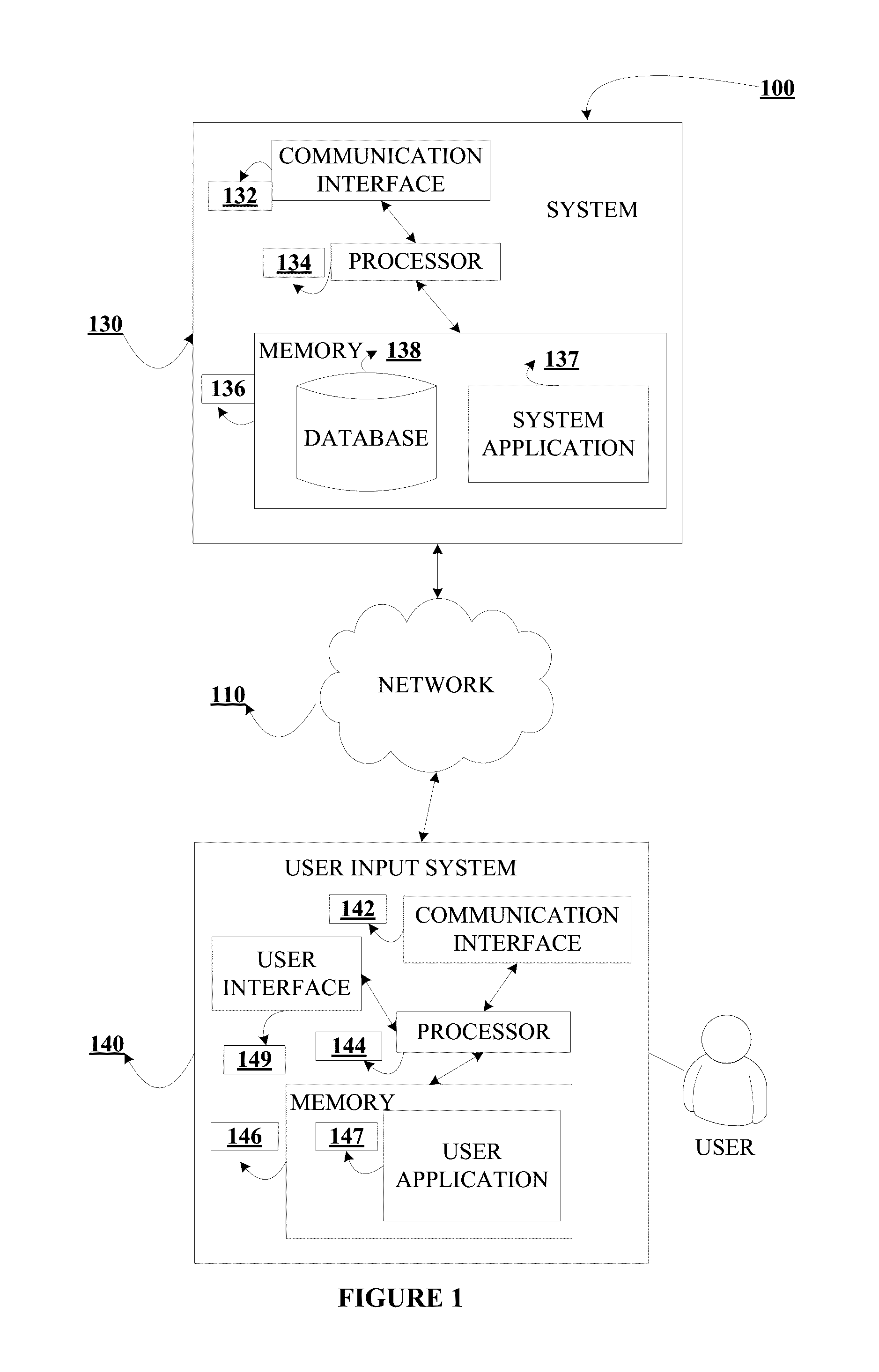 System for performing a stress test on a retirement plan