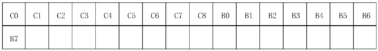 Method and device for processing data