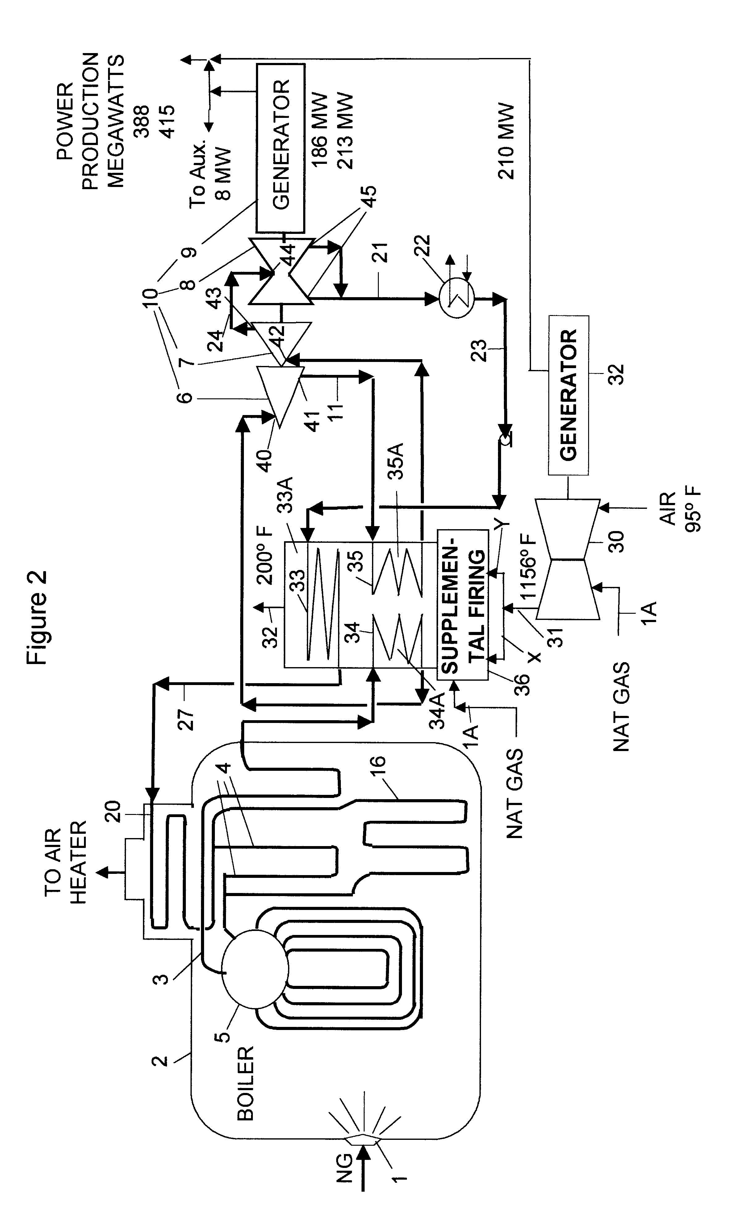Process for generating electric power