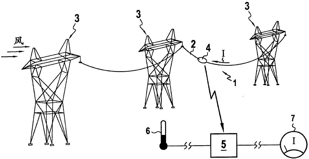 Method and system for measuring a perpendicular wind component