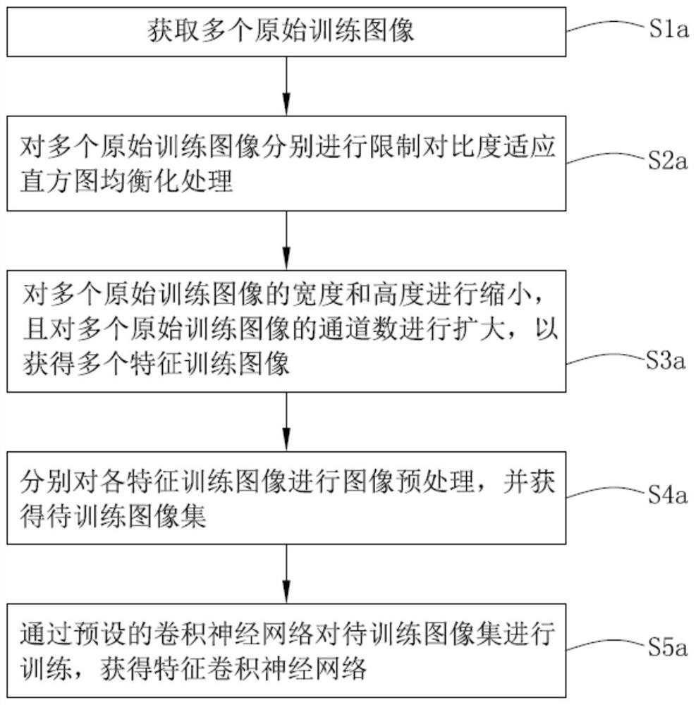 Fingerprint trace detection method, fingerprint detection device and computer readable storage medium