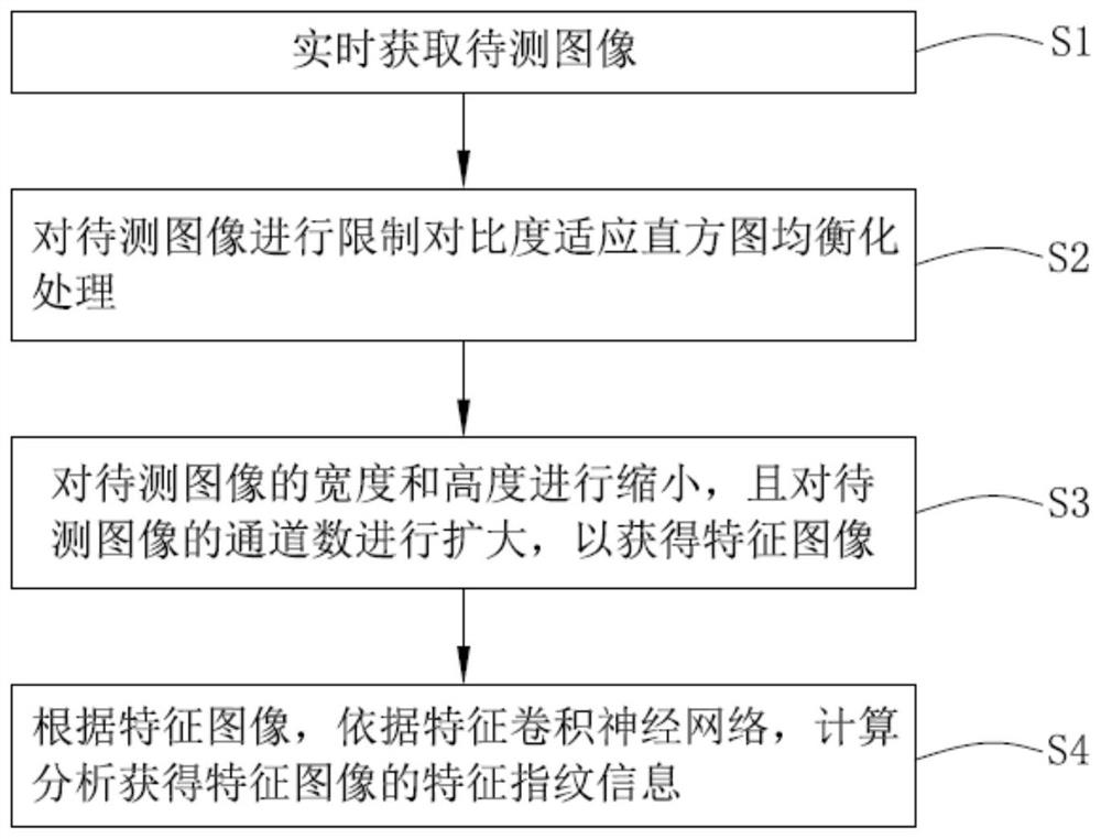 Fingerprint trace detection method, fingerprint detection device and computer readable storage medium