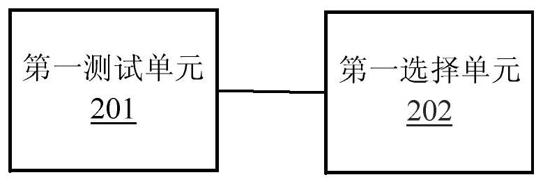 A method and device for switching between active and standby services