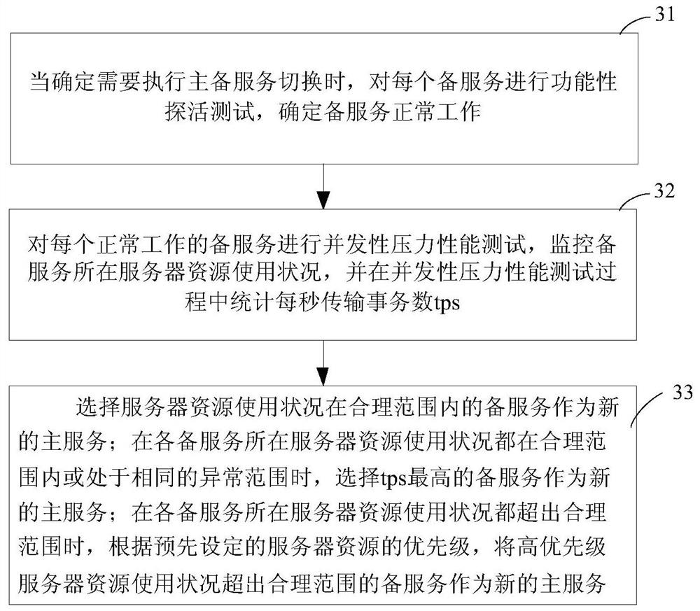 A method and device for switching between active and standby services