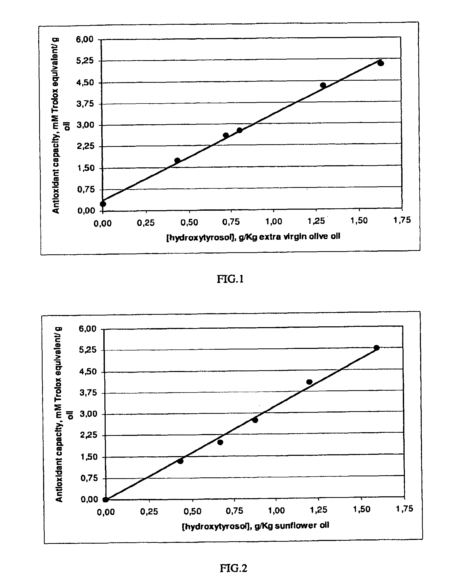 Fortification of nutritional products with olive extracts containing hydroxytyrosol and hydroxytyrosol fortified nutritional products