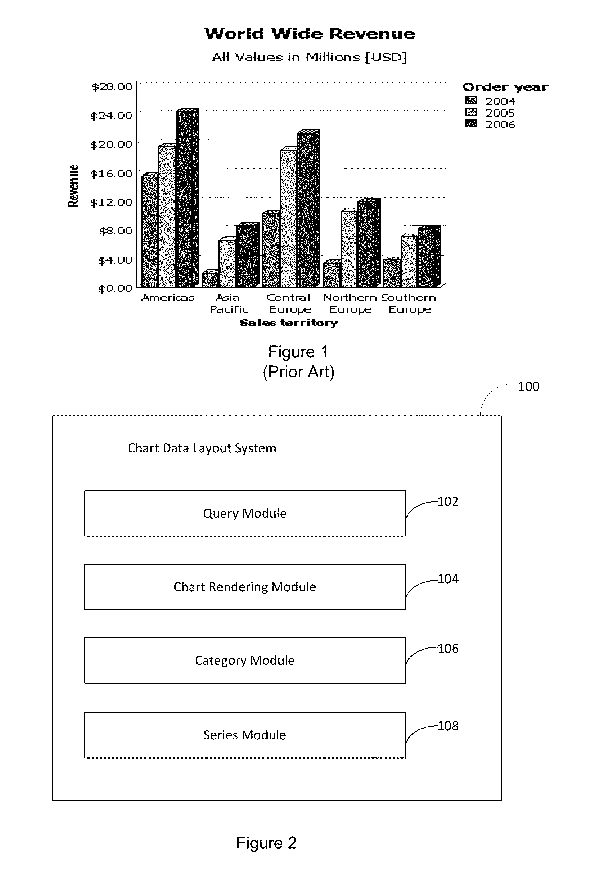 System and method of chart data layout