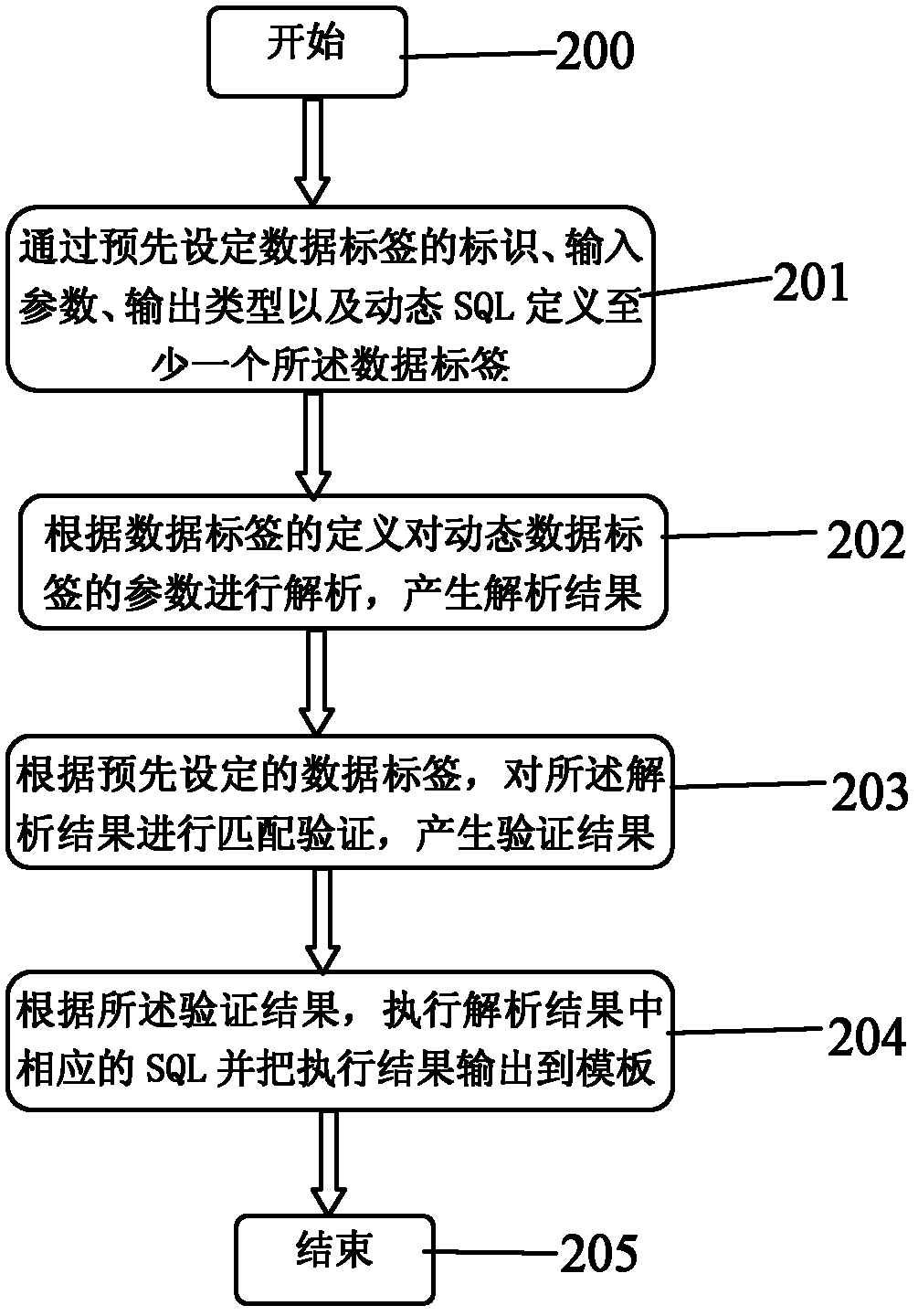 Method and system for setting dynamic data label