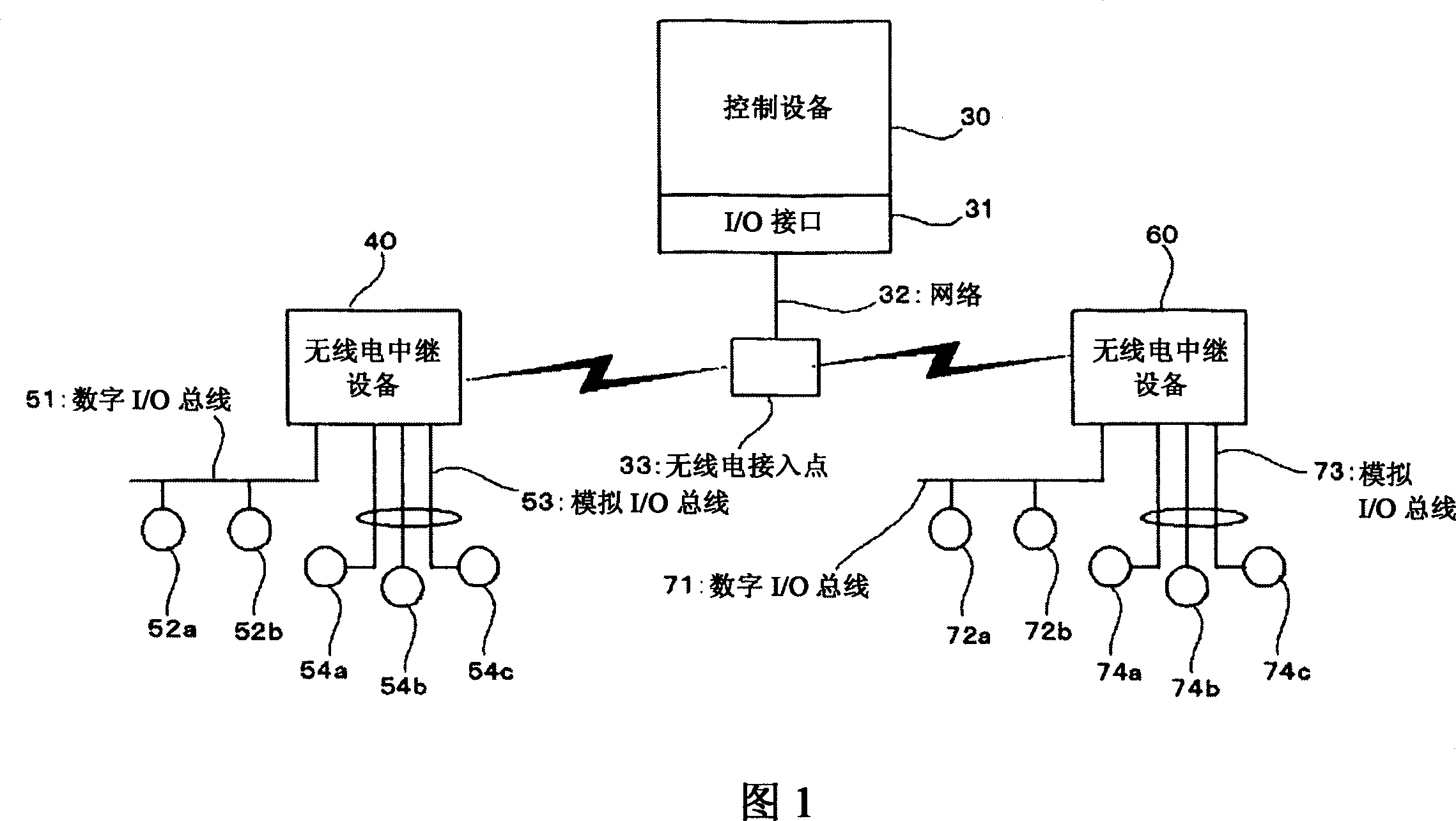 Communication system and communication equipment