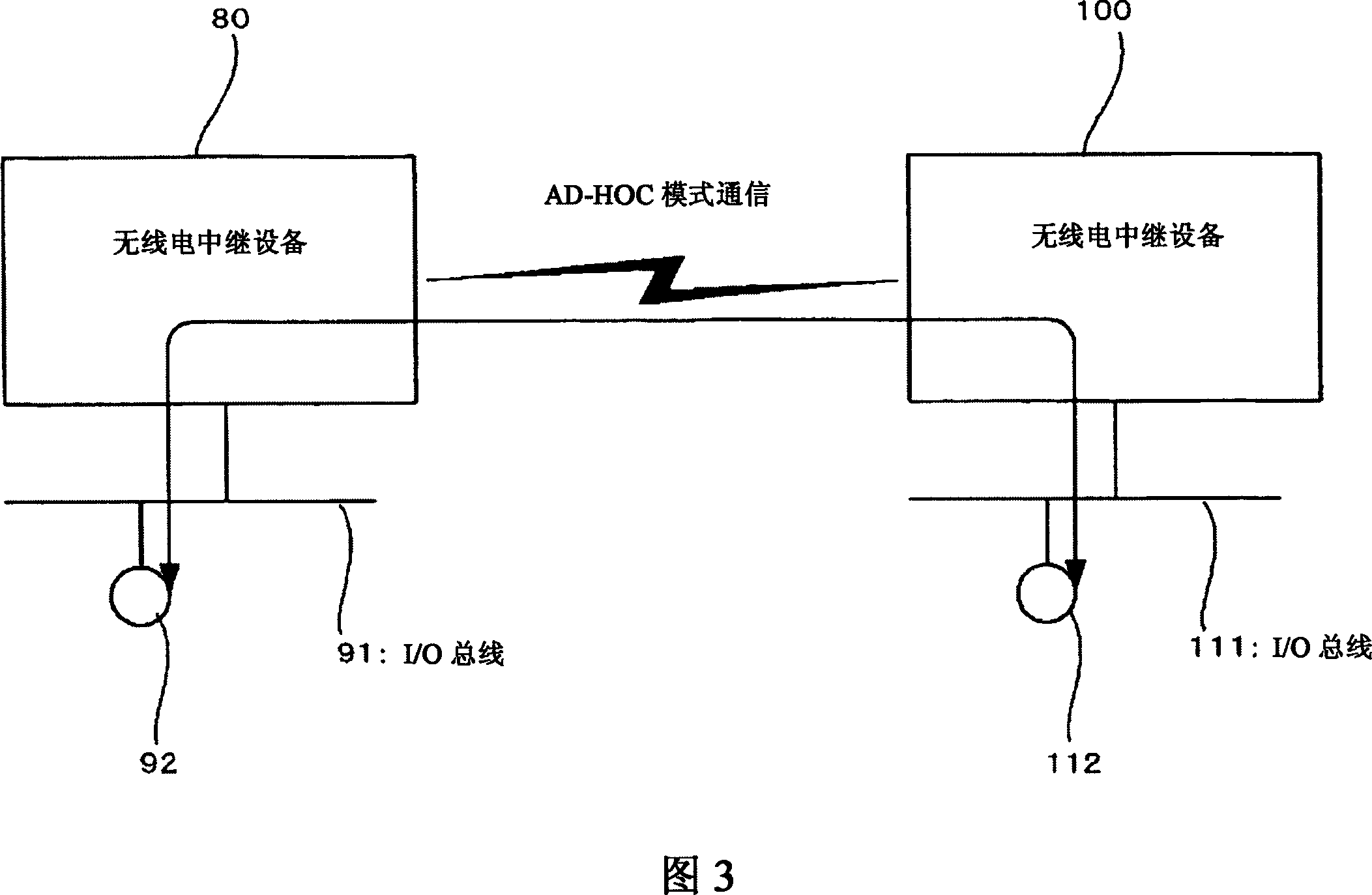 Communication system and communication equipment