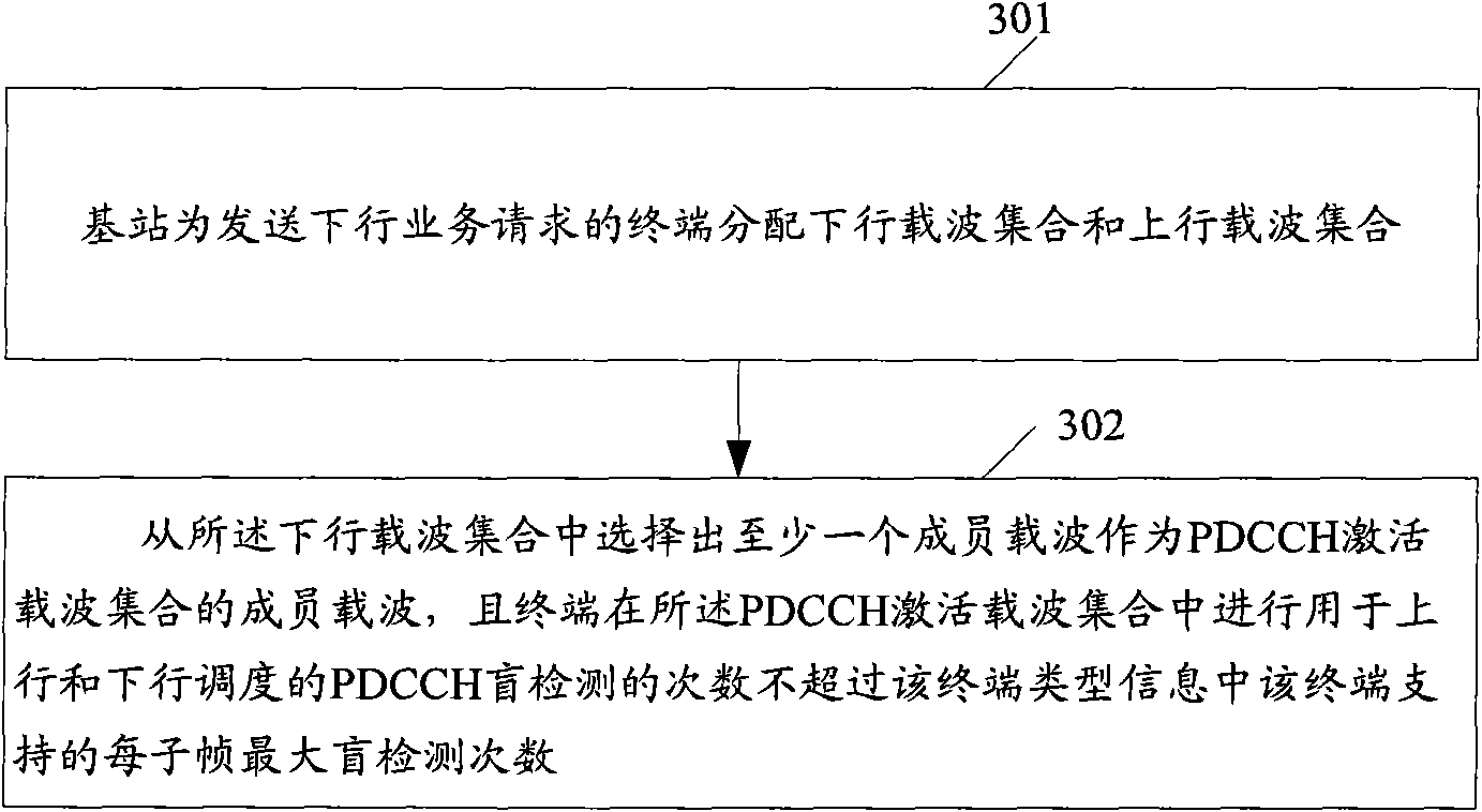 Configuration method and device of downlink scheduling information