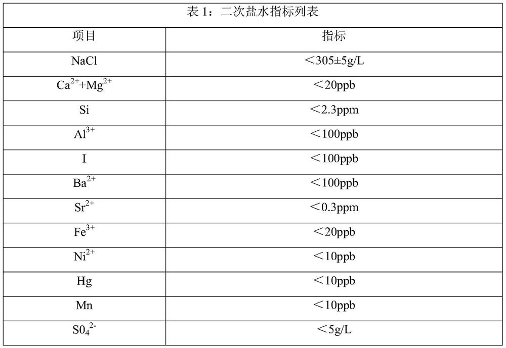 A production process for refining secondary brine with well mine salt instead of sun-dried sea salt