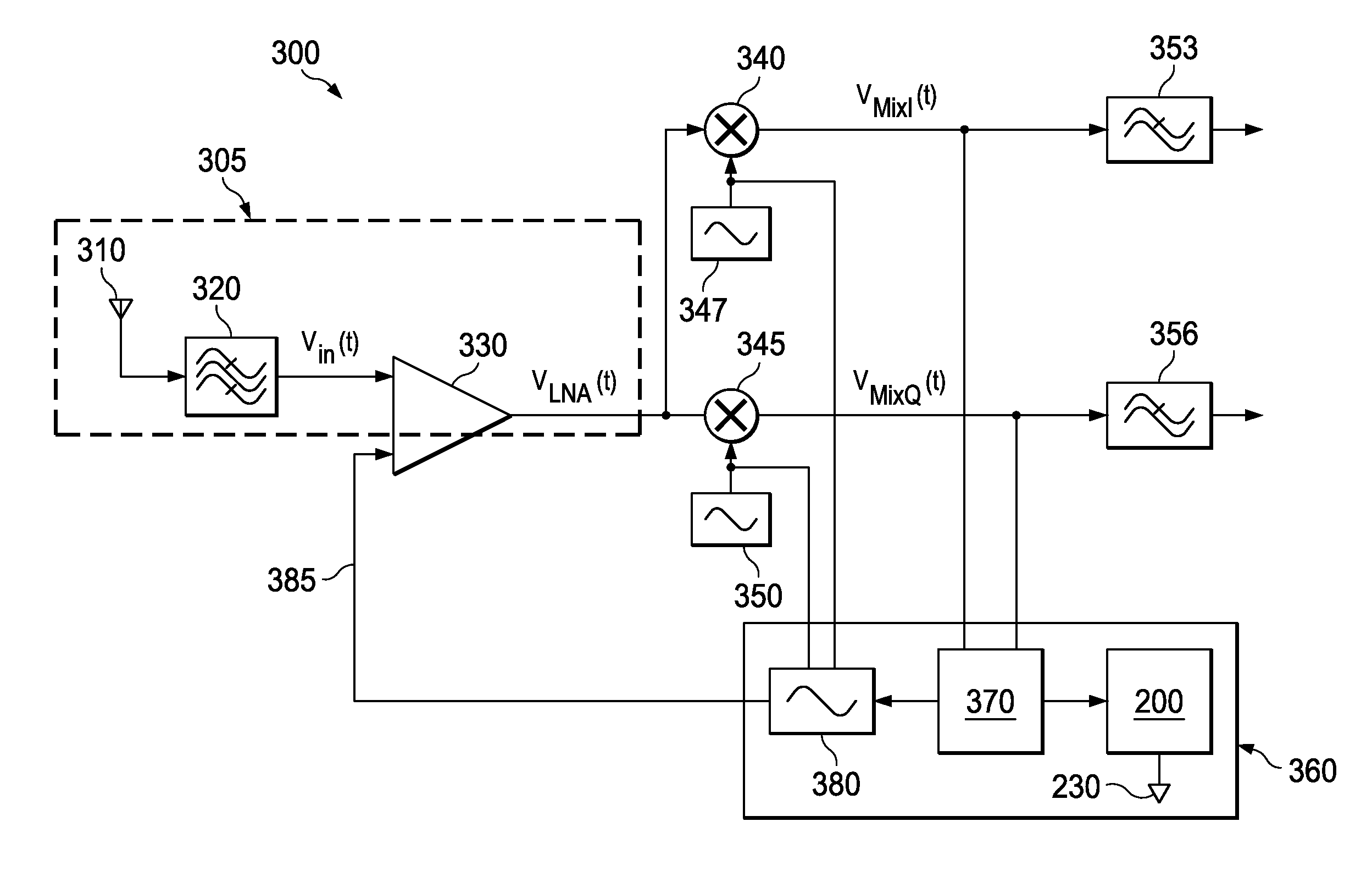 Linearity of an RF receive path by spurious tone suppression