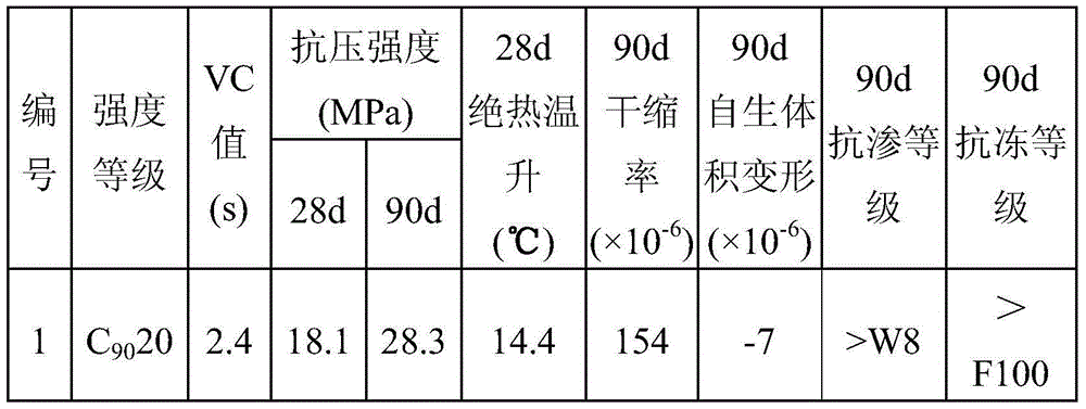 Four-graded roller compacted concrete suitable for water power hydraulic engineering and preparation method thereof