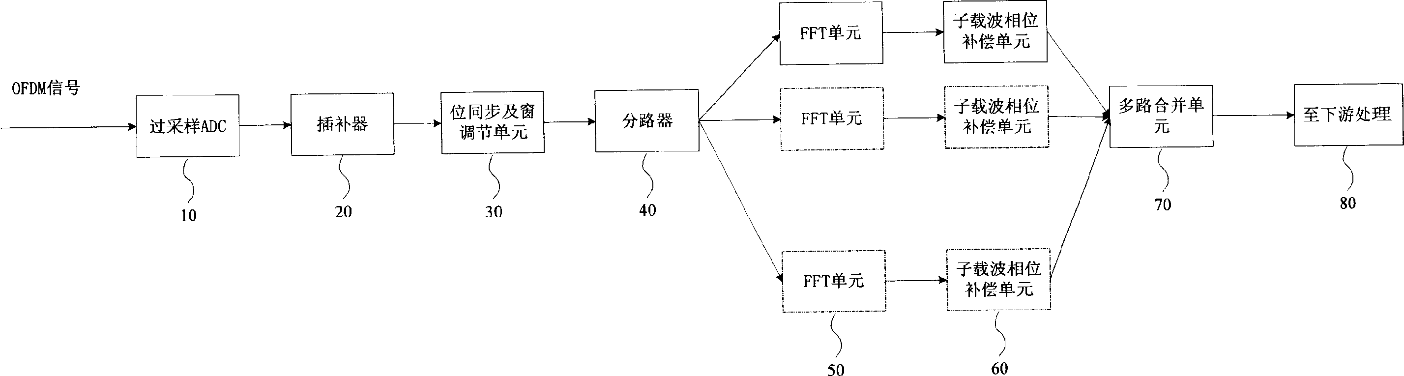 Method and apparatus for diversity receiving OFDM signal by time domain oversampling