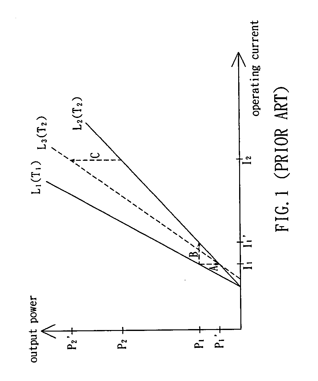 Operating current modifying device and method