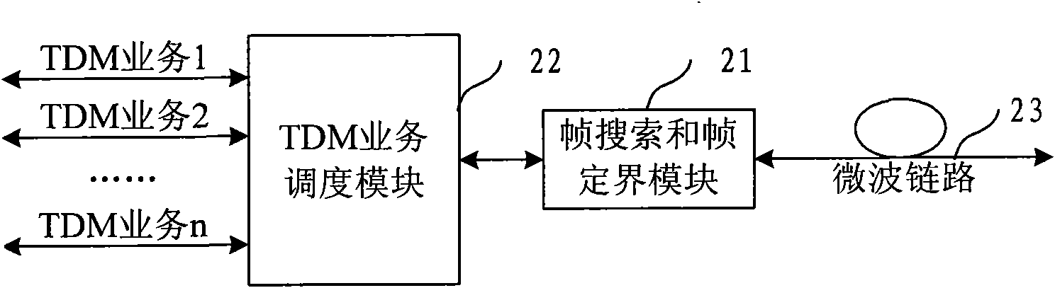 Method for dispatching time division multiplexing business and device thereof